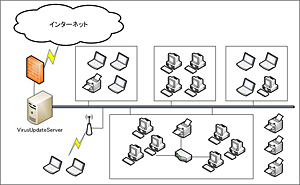 サンプルネットワーク図